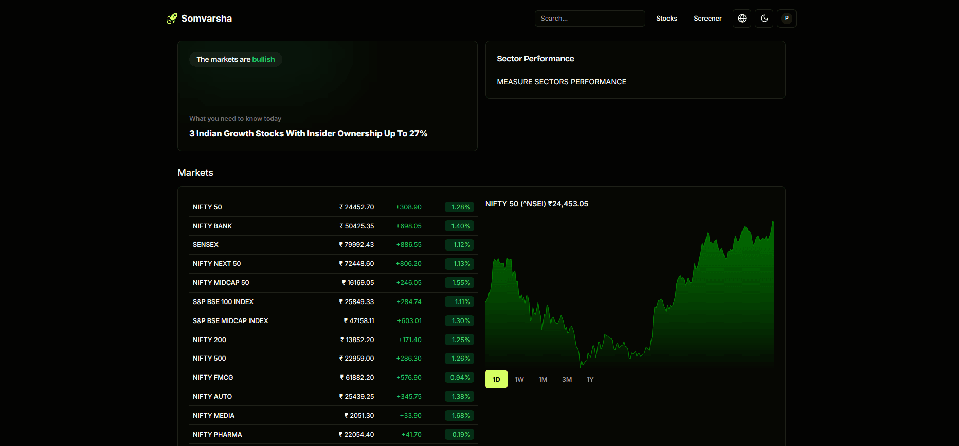 dashboard preview