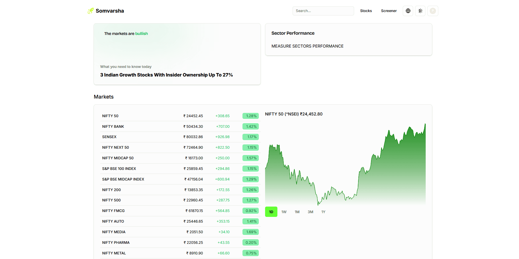 dashboard preview