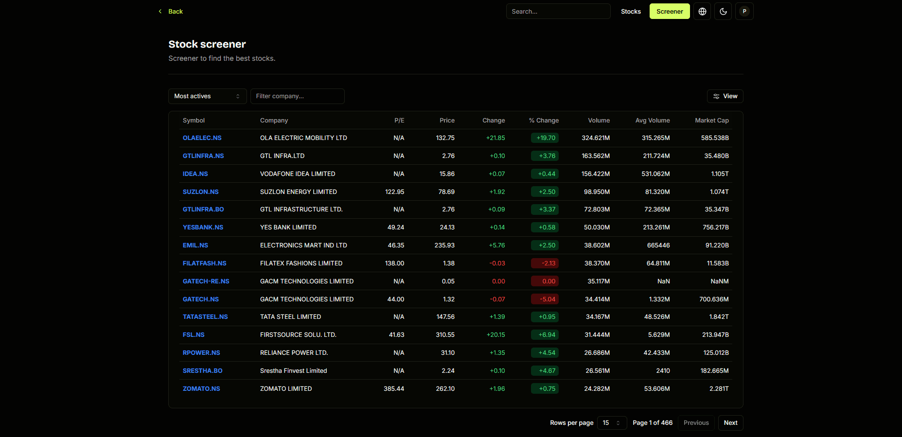 dashboard preview